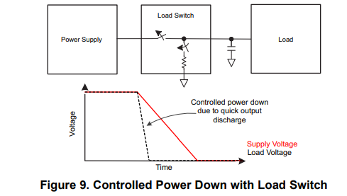 Load Switch and Efuse_建構 switch tj, diode 寫程式-CSDN博客