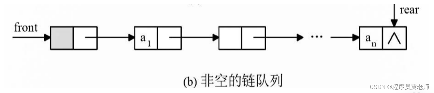 20 - 队列 - 链队列——队列的链式表示和实现