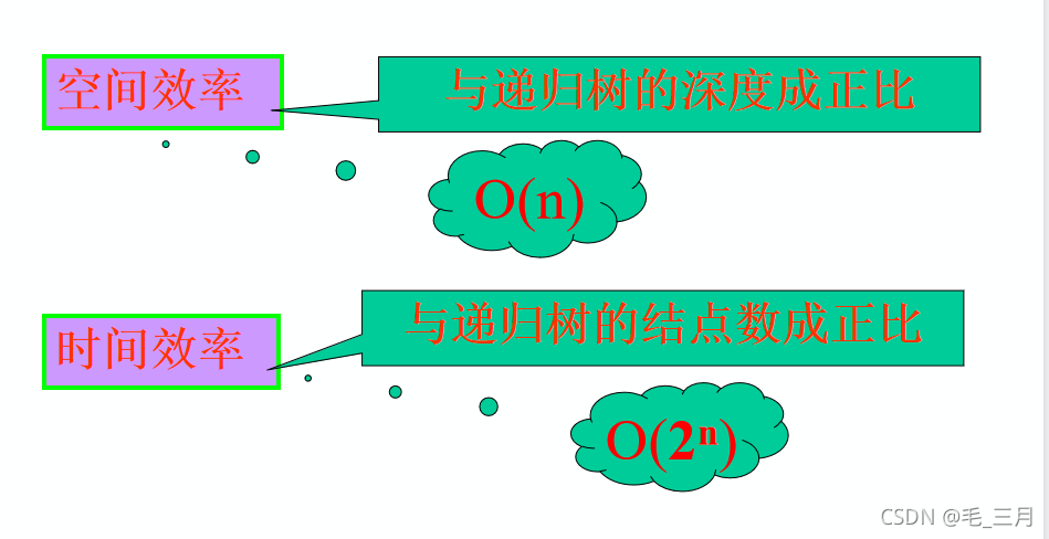 [外链图片转存失败,源站可能有防盗链机制,建议将图片保存下来直接上传(img-x5x1fL5N-1634984533090)(C:\Users\Hasee\AppData\Roaming\Typora\typora-user-images\image-20211023173731133.png)]