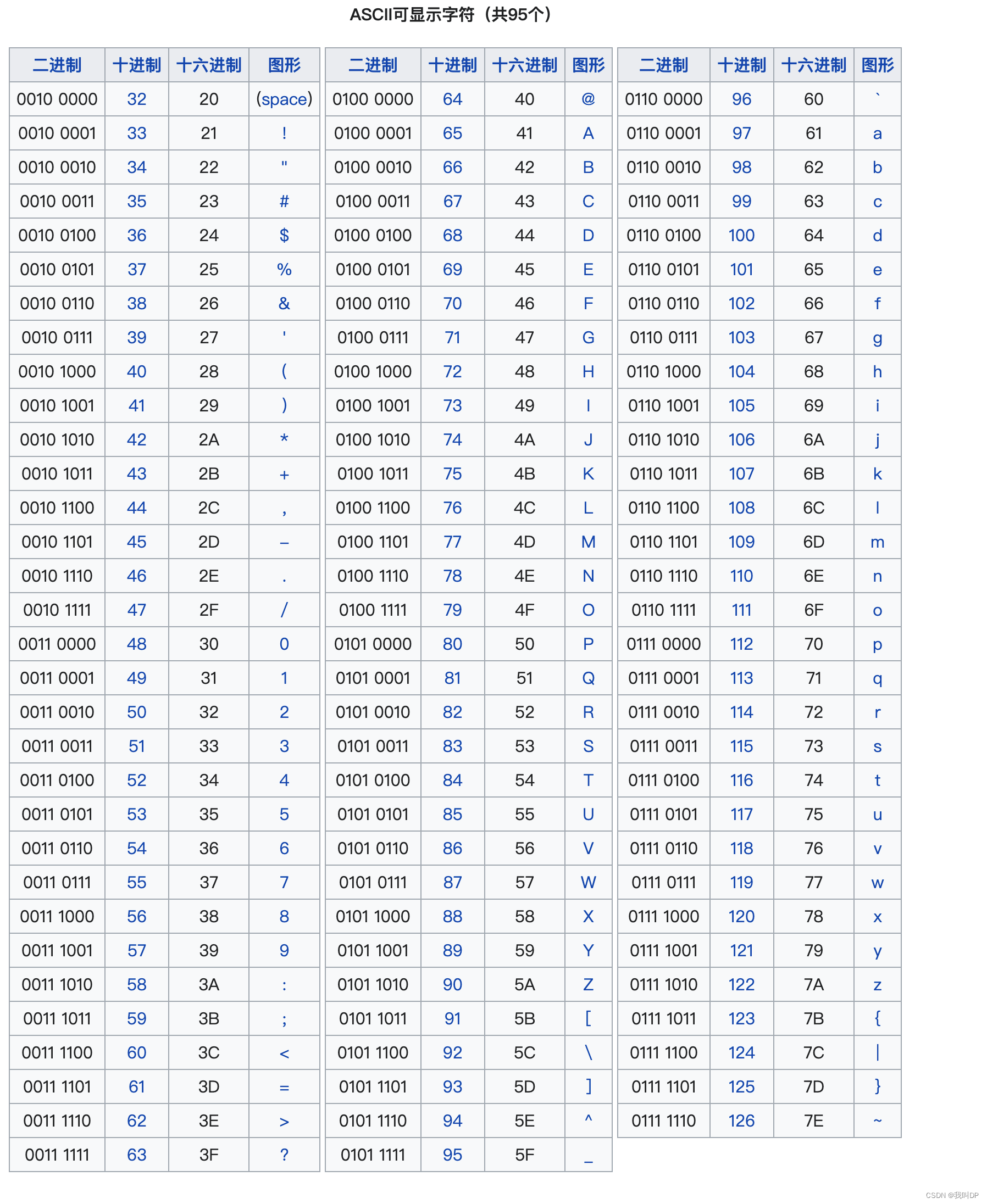 ascii码对照表 16进制图片