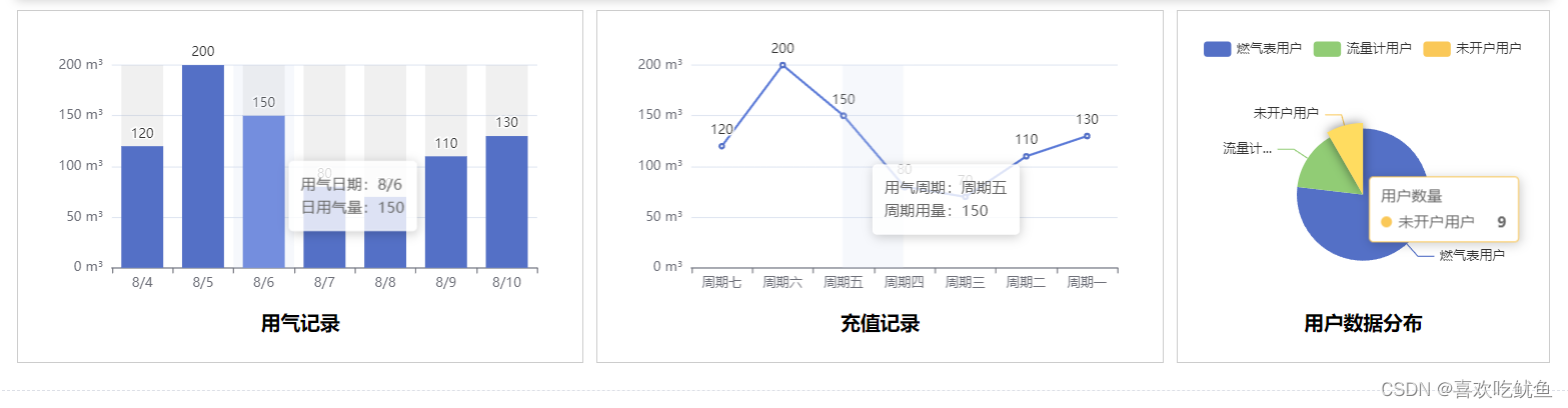 在vue项目使用数据可视化 echarts ，柱状图、折线图、饼状图使用示例详解及属性详解