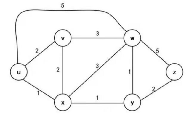 M调用什么饵 Csdn