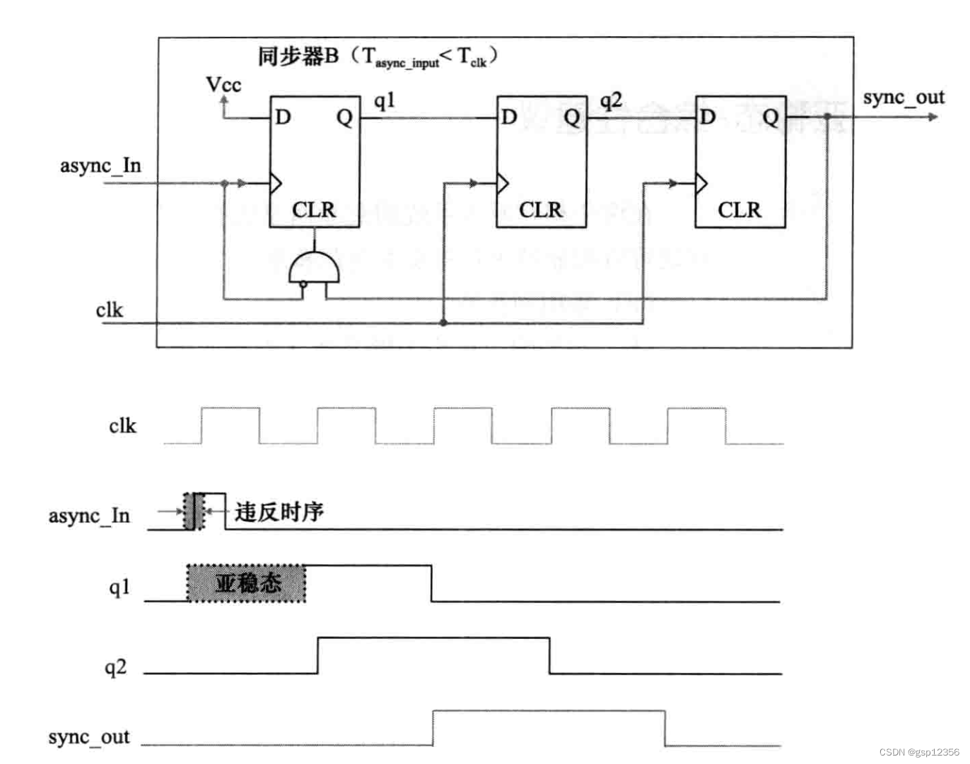 B类同步器