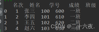 【Python处理EXCEL】基础操作篇3：用Python对Excel表格进行拼接合并