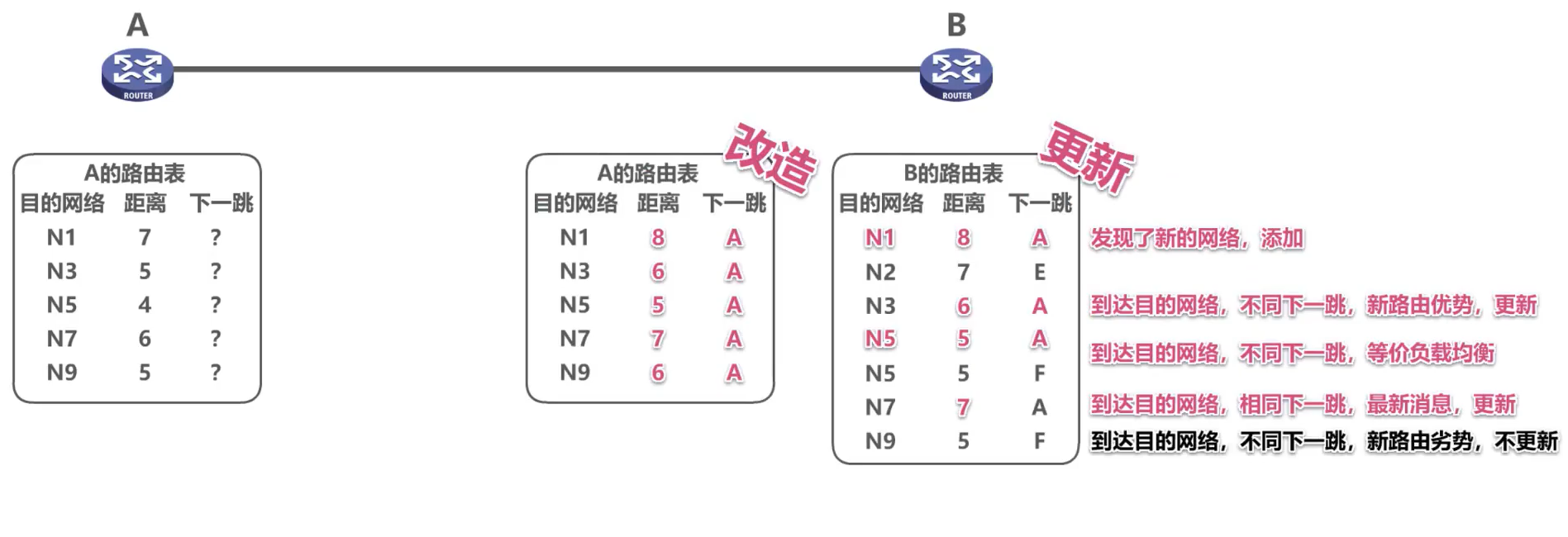 [外链图片转存失败,源站可能有防盗链机制,建议将图片保存下来直接上传(img-FrFo5MpT-1638585948761)(计算机网络第4章（网络层）.assets/image-20201019150525711.png)]