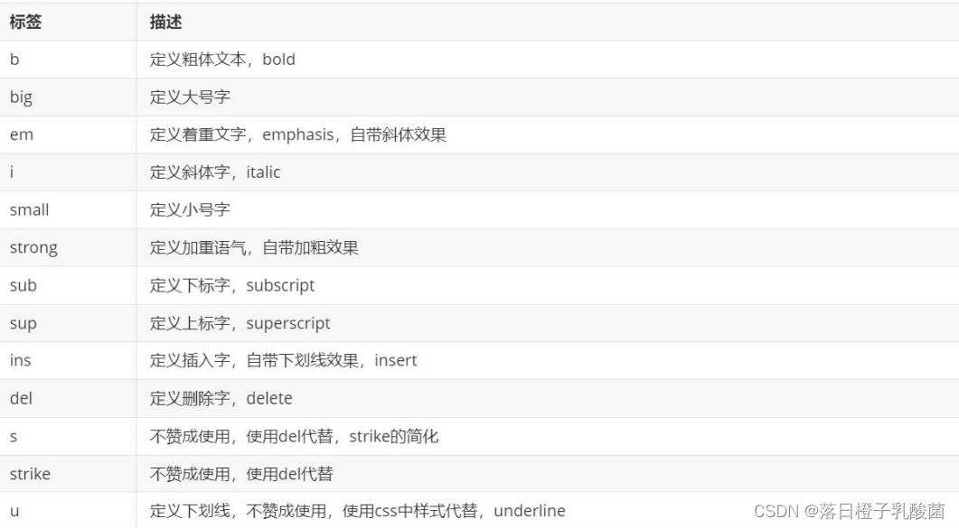 06 - HTML常用标签(一)_html写字用什么标签-CSDN博客