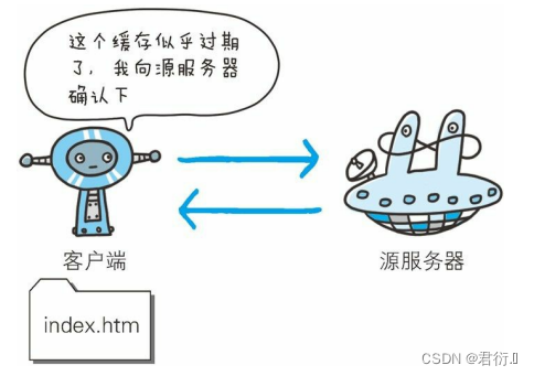 HTTP——五、与HTTP协作的Web服务器