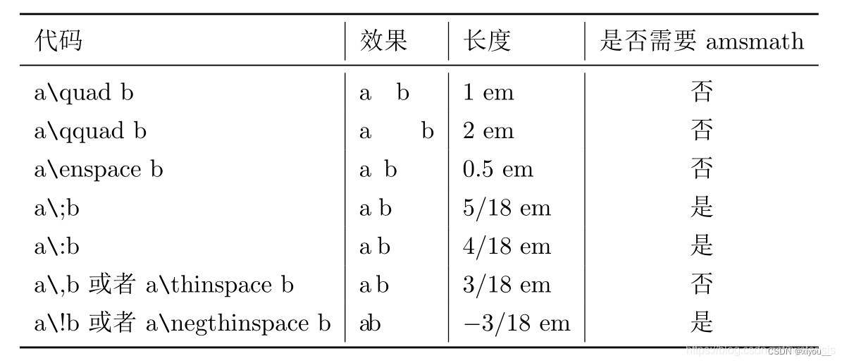 latex入门指南：插入图片、表格、公式方法一览