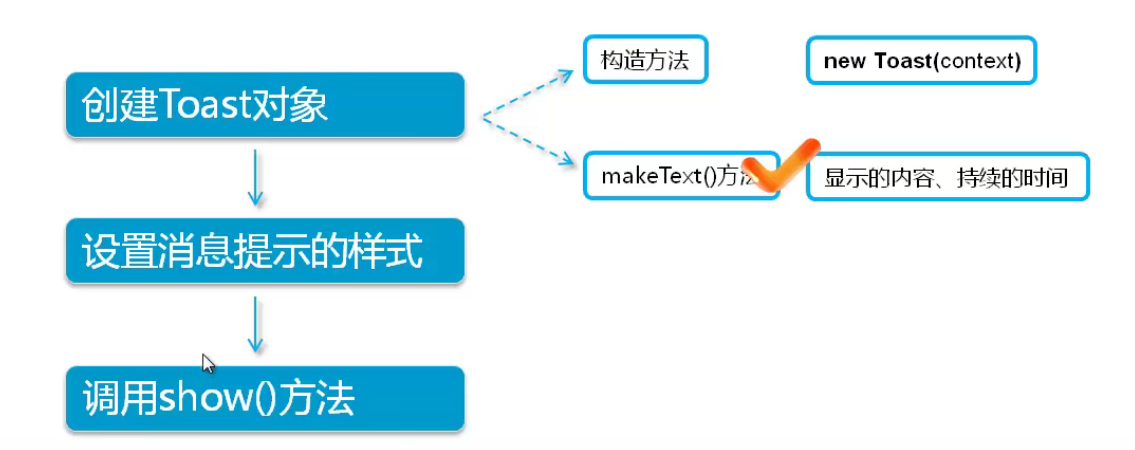 安卓开发学习15-1：消息、通知和广播：通过Toast显示消息框_android的toast和广播能联系在一起吗-CSDN博客