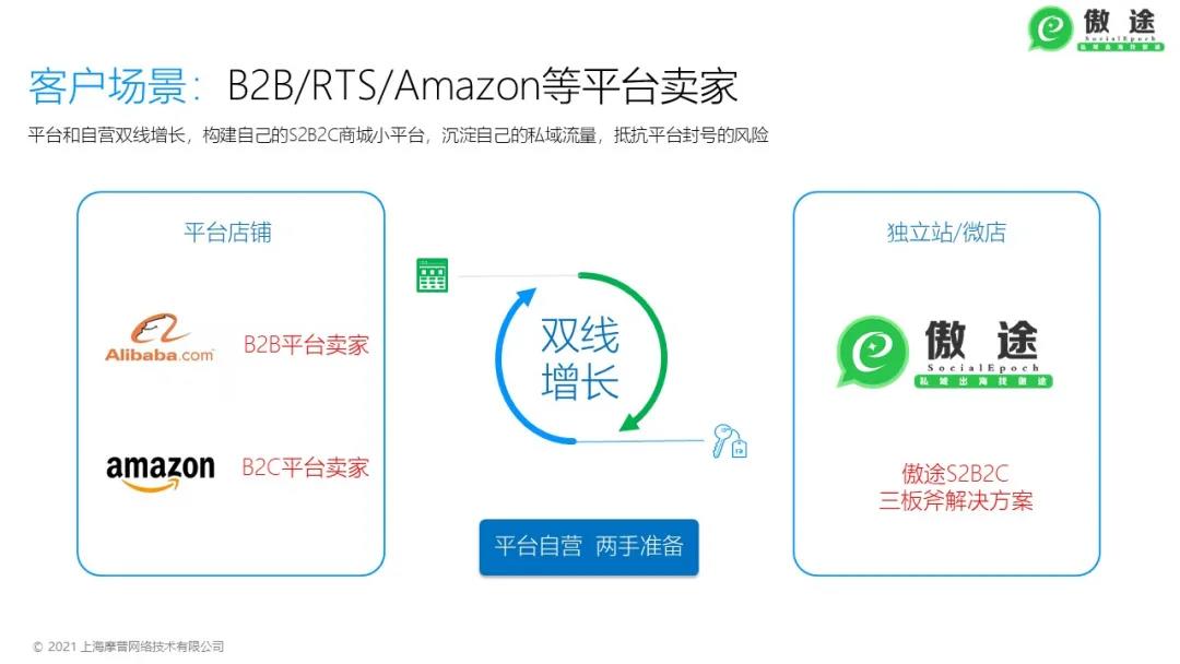 转眼就到Q4！决战2021最后三月，海外私域早启动早得利