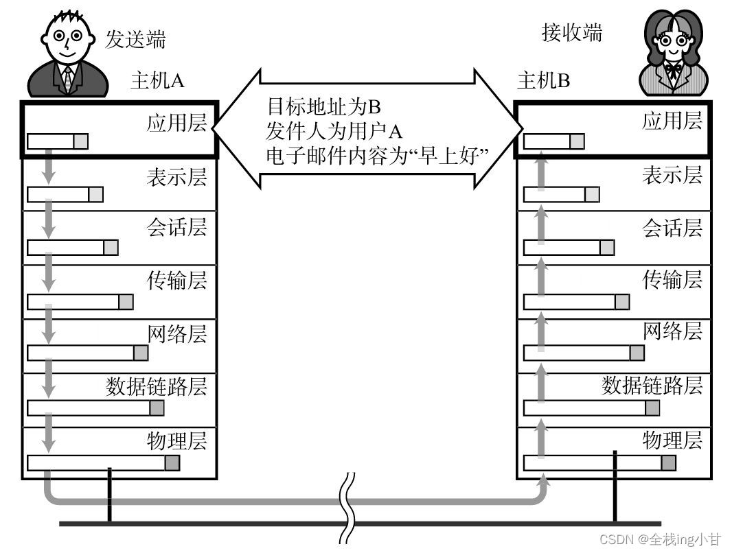 请添加图片描述