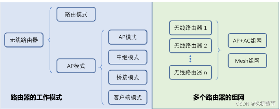 **在这里插入图片描述**