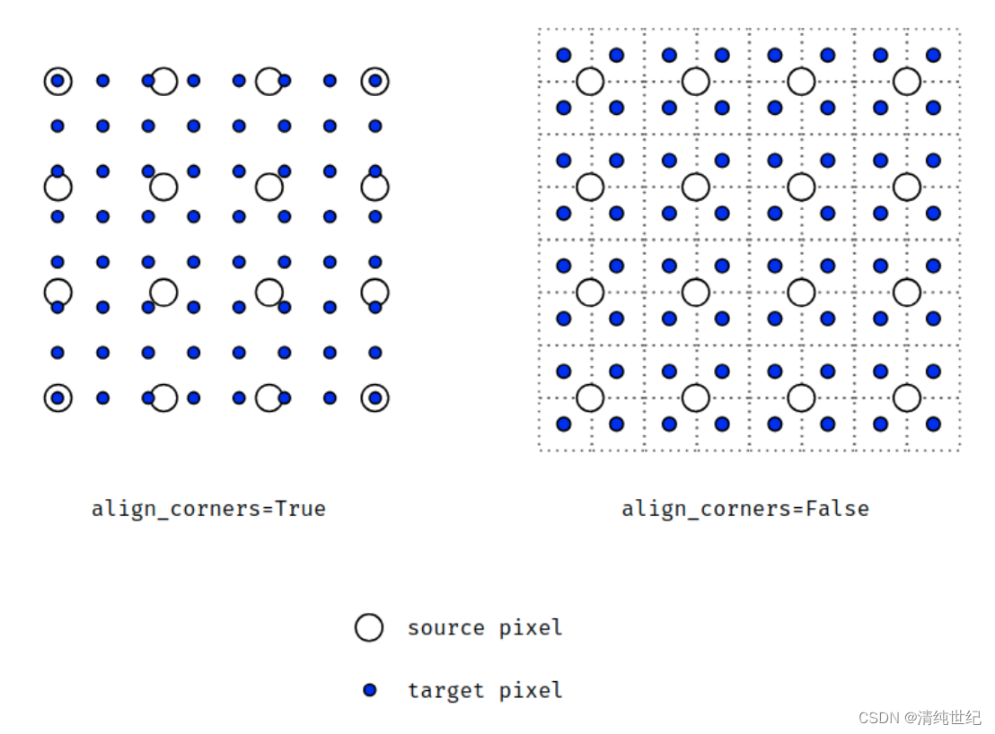 F.interpolate 数组采样操作