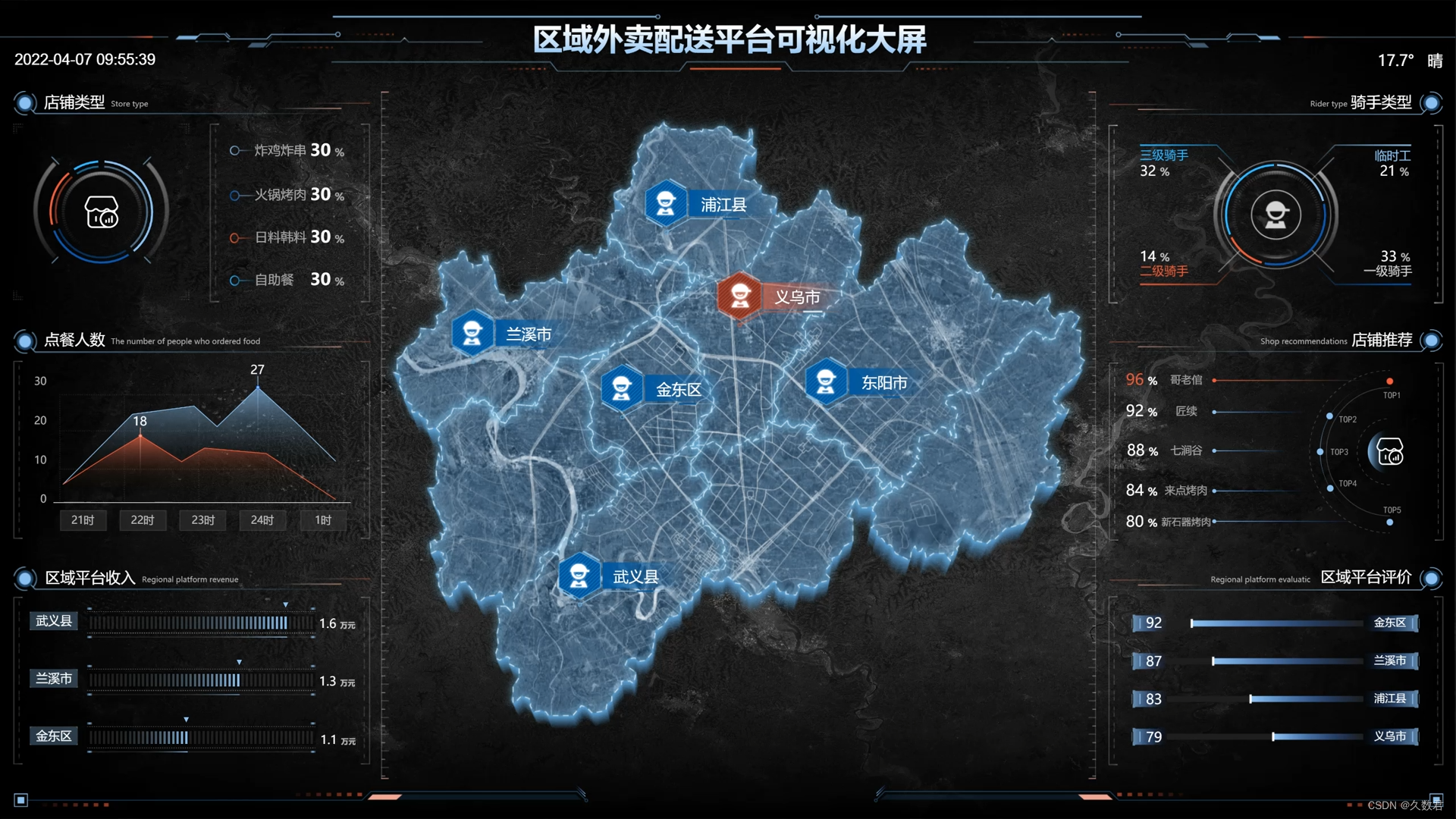 实现外卖配送的智能化：外卖配送可视化技术解析