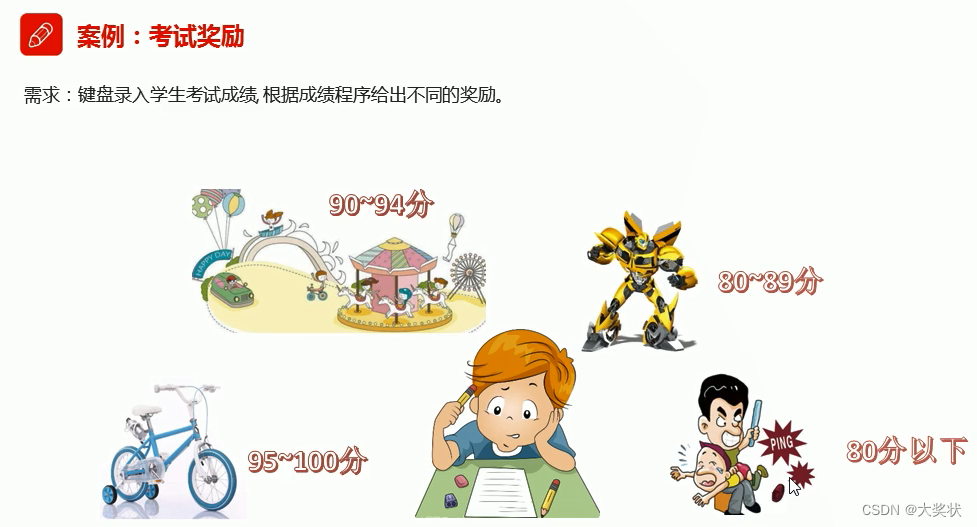 Java学习笔记——if条件控制语句_if条件控制语句格式-CSDN博客