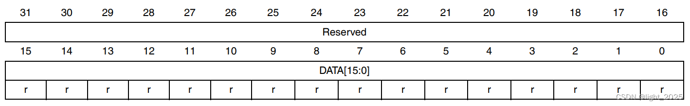 STM32F4_模数转换器(ADC)详解