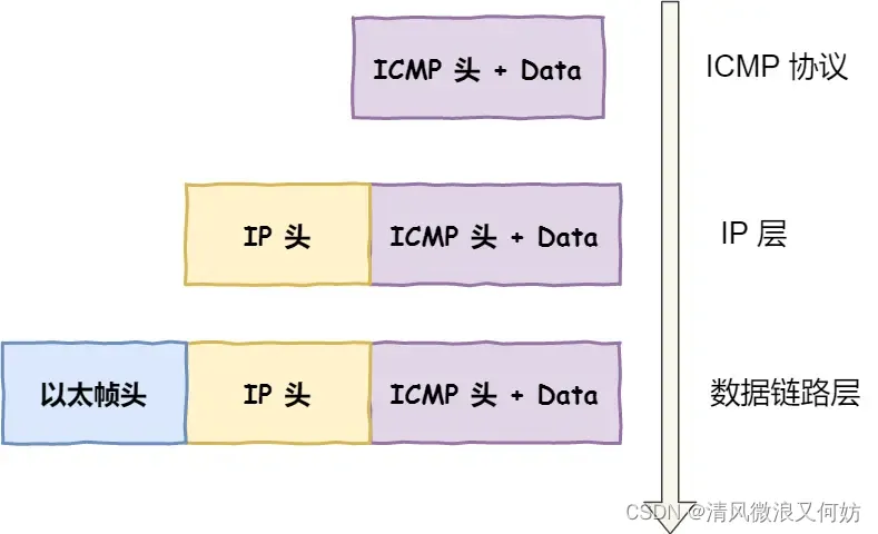 [外链图片转存失败,源站可能有防盗链机制,建议将图片保存下来直接上传(img-QTN4tNmQ-1692326145349)(https://cdn.xiaolincoding.com/gh/xiaolincoder/ImageHost/计算机网络/TCP-Wireshark/12.jpg)]