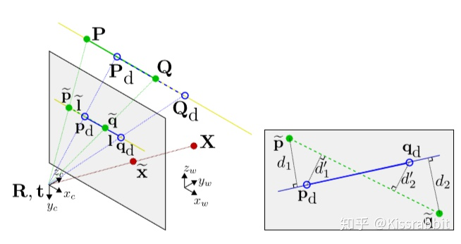 【论文阅读】PL-SLAM Real-time monocular visual SLAM with points and lines_pl ...