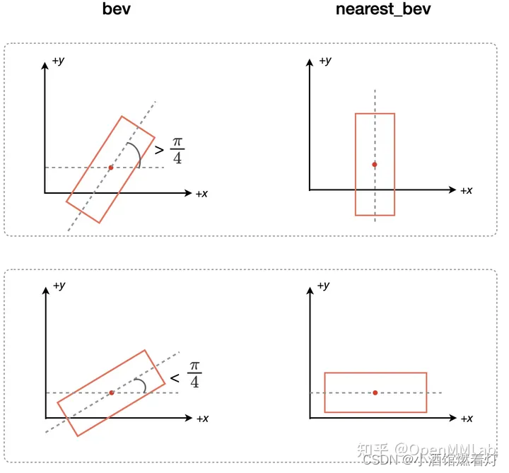 bev 及其对应的 nearest_bev