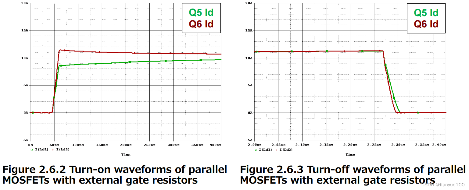 Using power MOSFETs in parallel_drv3255CSDN博客
