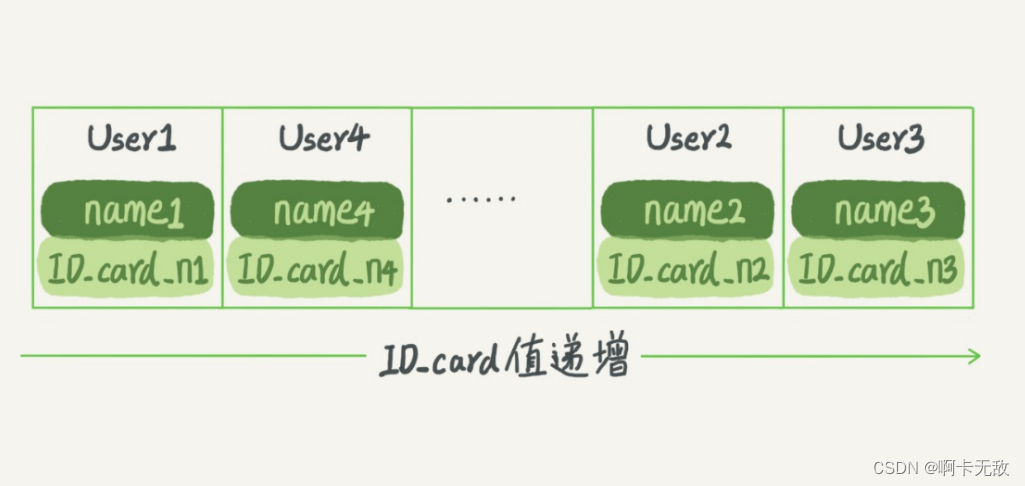 有序数组示意图