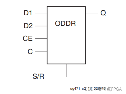 FPGA结构分析——ODDR，网口储备点2-CSDN博客