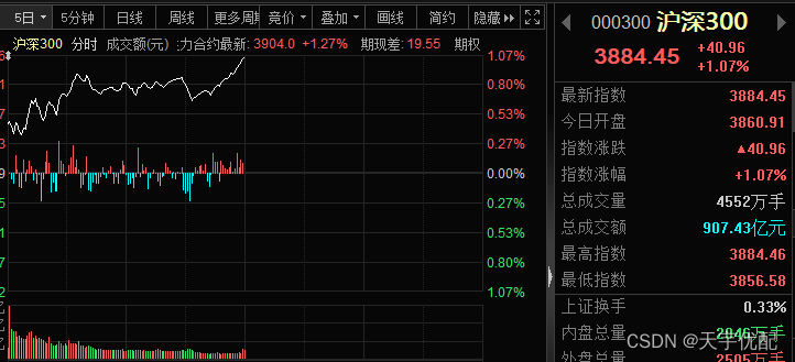 拉伯杠杆平台|新冠药龙头跳水，万亿产业开启新阶段！