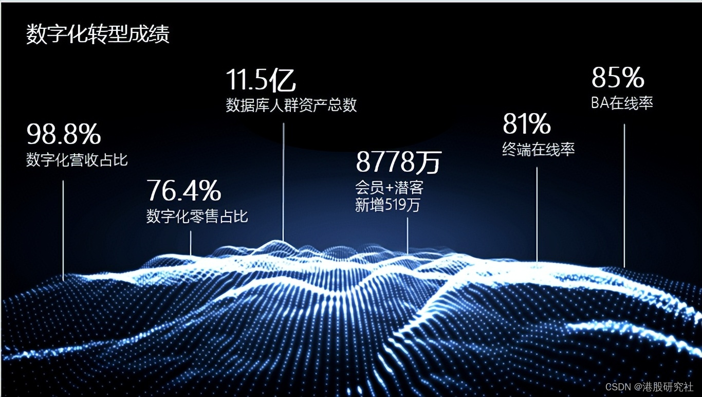 伽蓝集团进击IPO：原料端价值是国货美妆的新“解药”？