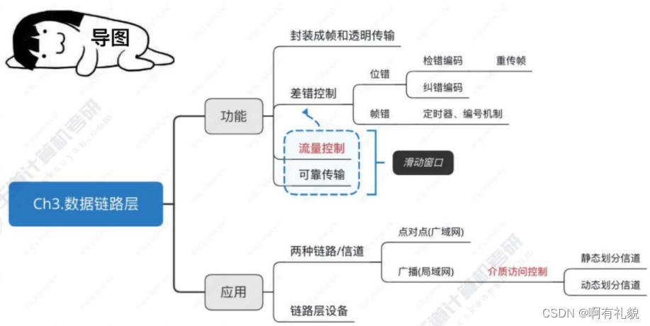 【王道·计算机网络】第三章 数据链路层【未完】