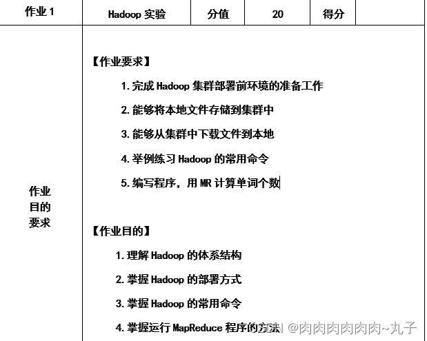 大数据应用——工程实践III