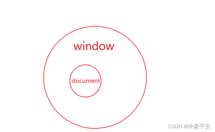 对js中的window深入理解