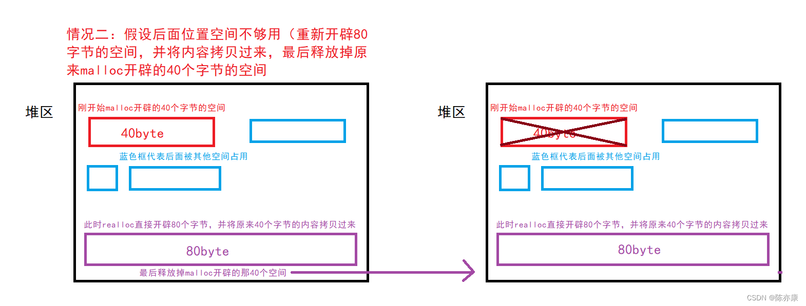 【C语言】零基础教程——动态内存管理