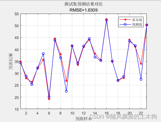 【MATLAB第57期】基于MATLAB的双隐含层BP神经网络回归预测模型（无工具箱版本及工具箱版本对比）