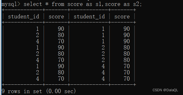 数据库mysql详细教学