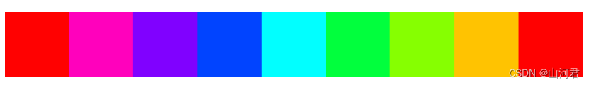 视频基础学习一——色立体、三原色以及像素