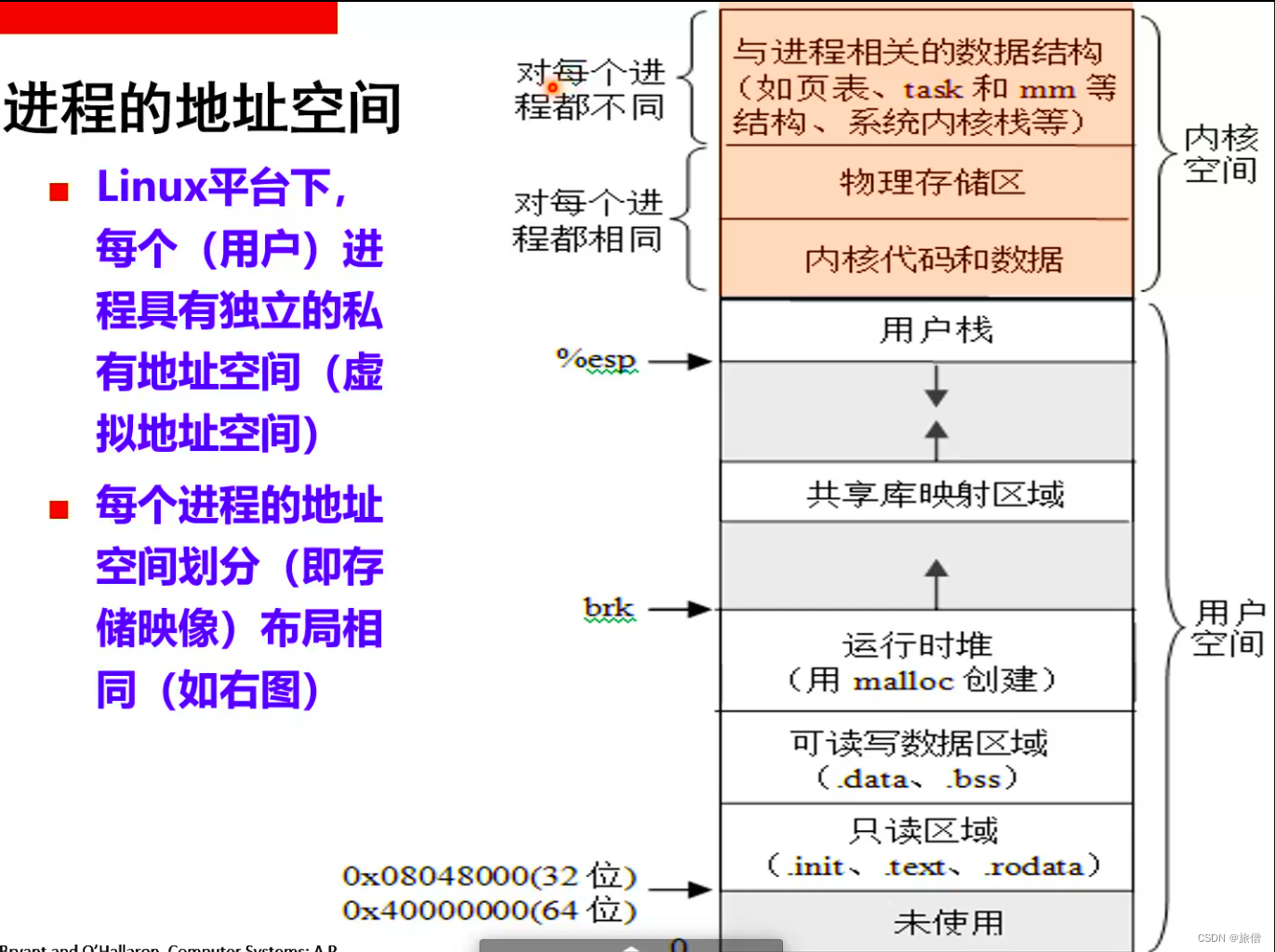 CSAPP第八章 异常控制流上课笔记(1)