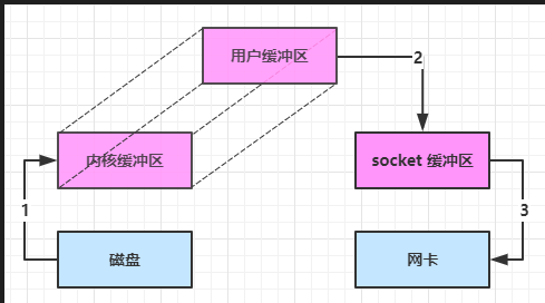 建議將圖片保存下來直接上傳(img-ykigrvig-1635601606797)(img/0255