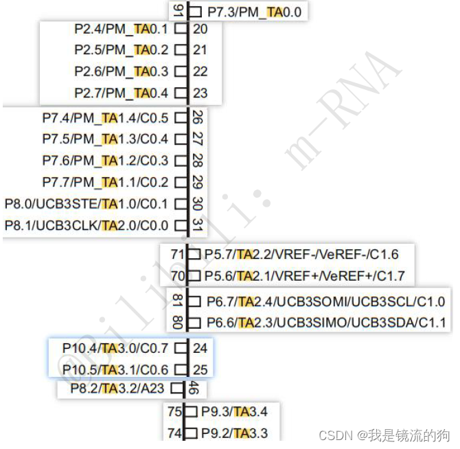 [外链图片转存失败,源站可能有防盗链机制,建议将图片保存下来直接上传(img-792Yr89W-1688635667657)(D:\Typora\图片\image-20230705214540751.png)]