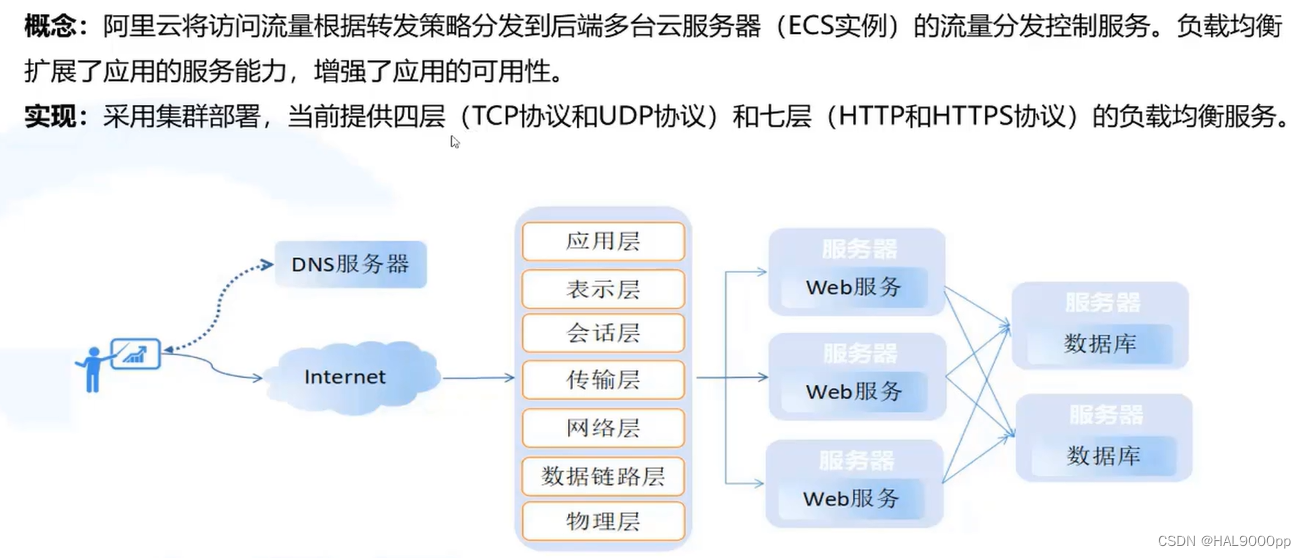 云服务器ecs公有云网络技术基础上c406