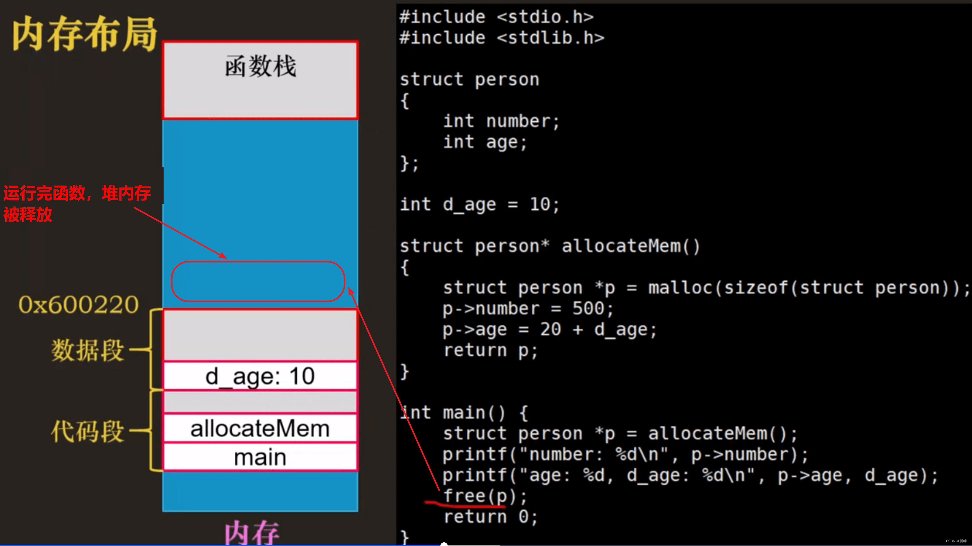 【操作系统笔记】链接阶段ELF文件