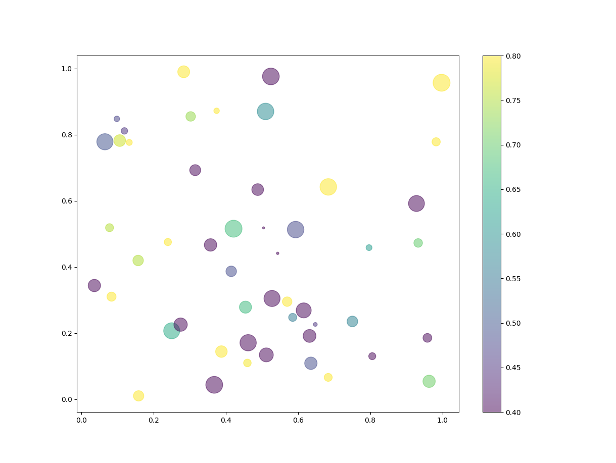 一些常用的python绘图包_python画图包-CSDN博客