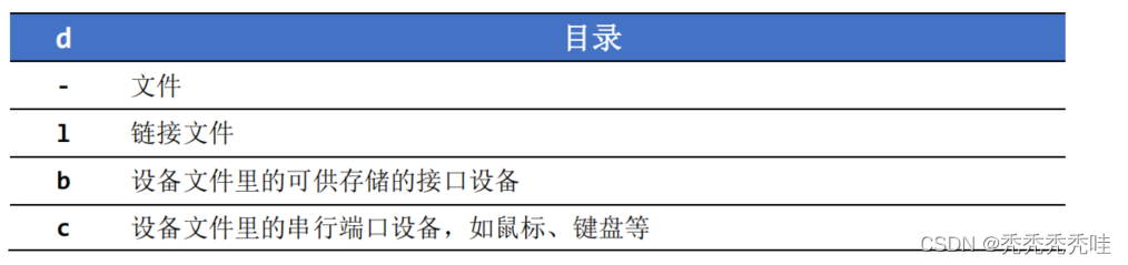 Linux 文件属性