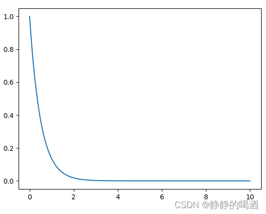 核函数返回结果