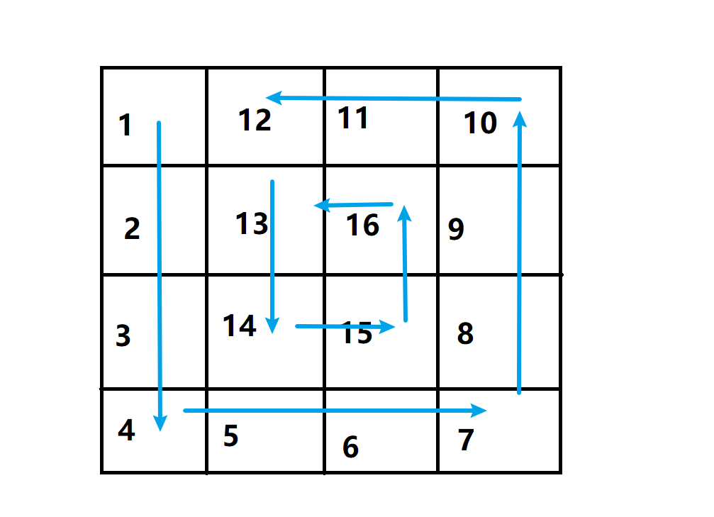 螺旋方阵列举法分治法java版逆时针