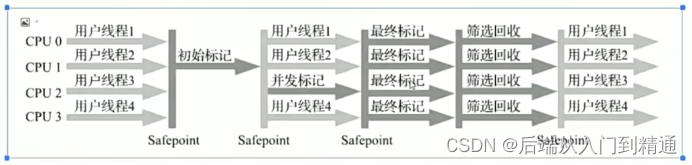 G1垃圾收集器-JVM（十三）