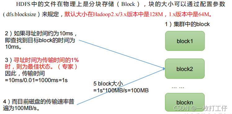 [外链图片转存失败,源站可能有防盗在这里插入!链机制,建描述]议将图片上https://(imblog.csdnimg.cn/46dd7ab6e53e4763879aJNhP8602238e5d.png?x-oss-process=image/watermark,type_ZHJvaWRzYW5zZmFsbGJhY2s,shadow_50,text_Q1NETiBA5LiA5p6a5omT5bel5LuU,size_20,color_FFFFFF,t_70,g_se,x_16)是https://img-blog.csdnimg.cn/46dd7ab6e53e4763879a378602238e5d.png?x-oss-process=image/watermark,type_ZHJvaWRzYW5zZmFsbGJhY2s,shadow_50,text_Q1NETiBA5LiA5p6a5omT5bel5LuU,size_20,color_FFFFFF,t_70,g_se,x_16)]