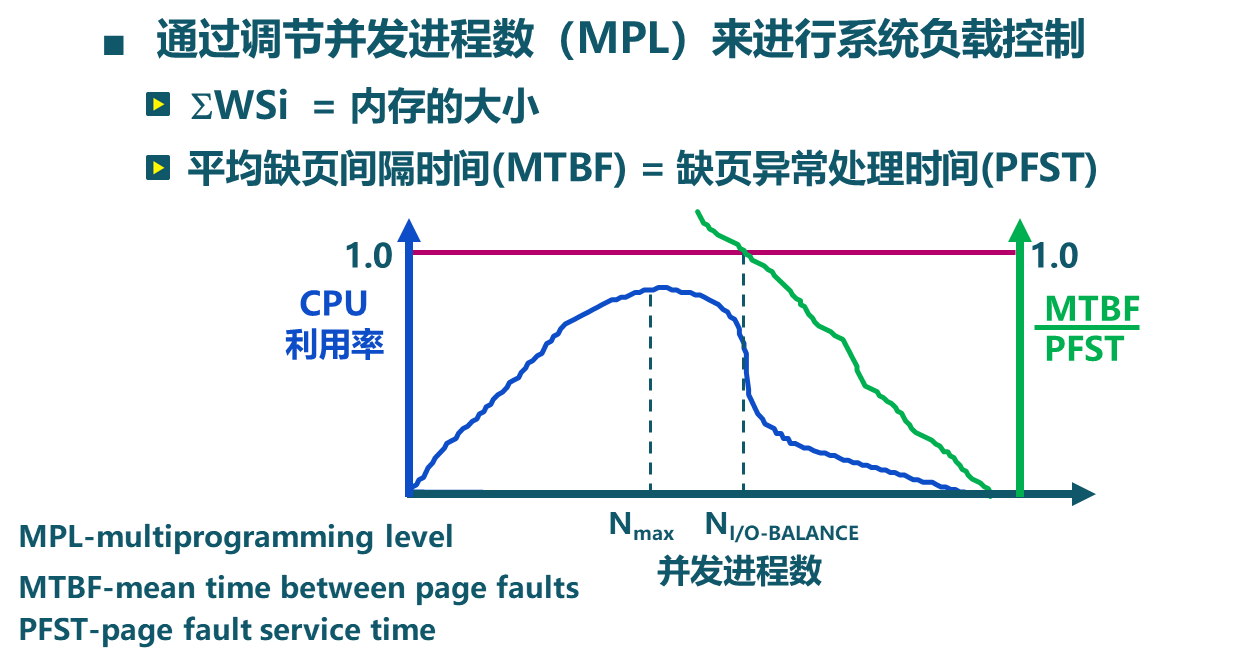 操作系统原理——第六章：页面置换算法