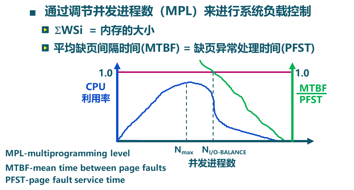 操作系统原理——第六章：页面置换算法