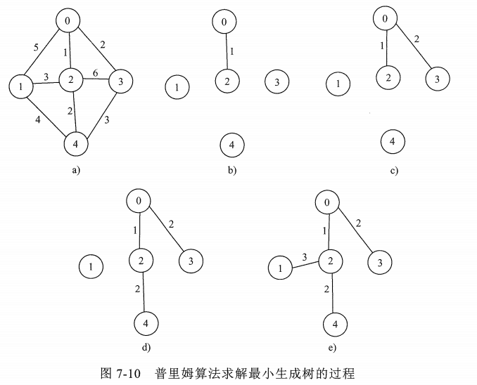 数据结构期末复习总结（后章）