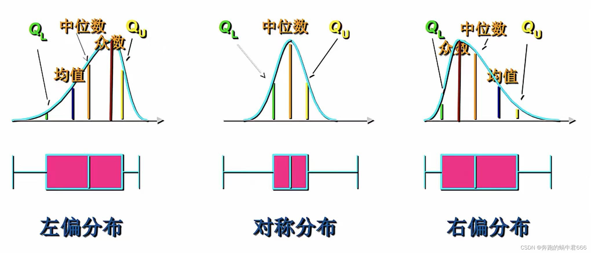 描述统计 | 学习笔记 (全)